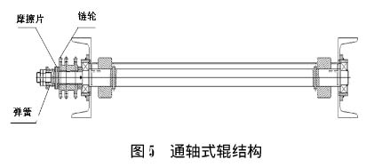 積放輥筒結(jié)構示意圖